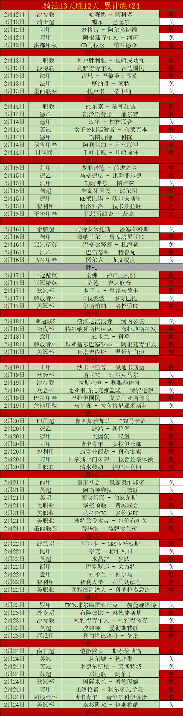 王楚钦迎战,莫雷加德,全力一搏,世界杯买球,2026世界杯投注,足彩技巧,赛事分析,买球推荐