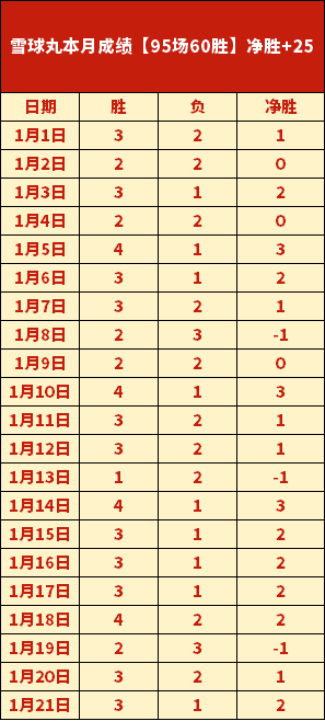 欧罗巴周四,里昂,塞尔塔专家,世界杯买球,2026世界杯投注,足彩技巧,赛事分析,买球推荐